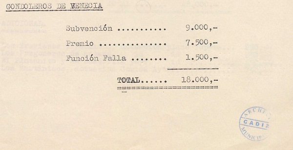 Los Gondoleros de Venecia - Liquidación